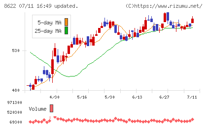 水戸証券