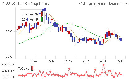 ＫＤＤＩ