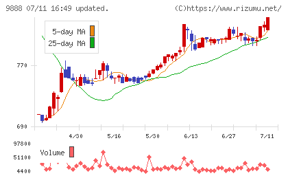 ＵＥＸ