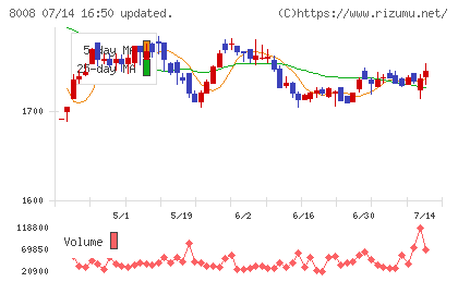 ４℃ホールディングス