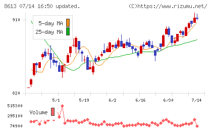 丸三証券
