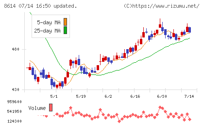 東洋証券