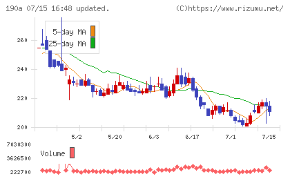 Ｃｈｏｒｄｉａ　Ｔｈｅｒａｐｅｕｔｉｃｓ