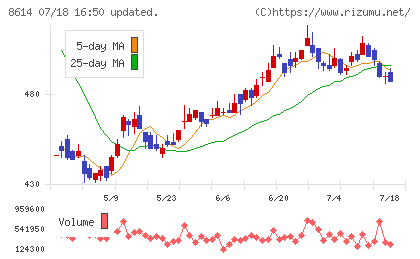 東洋証券