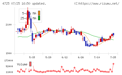 ＣＡＣ　Ｈｏｌｄｉｎｇｓ