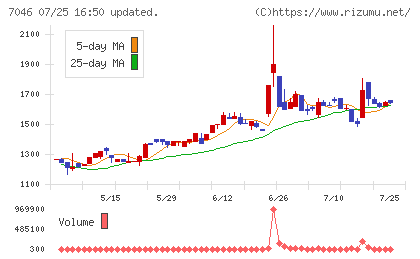 ＴＤＳＥ