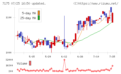 今村証券