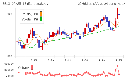 丸三証券