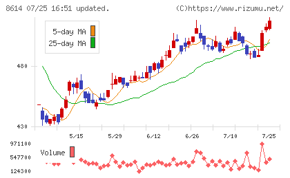 東洋証券