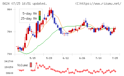 いちよし証券