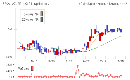 丸八証券