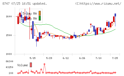 豊トラスティ証券