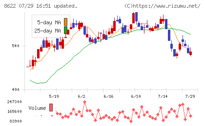 水戸証券