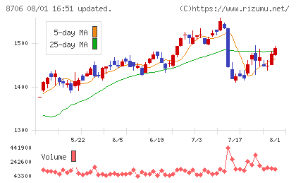 極東証券