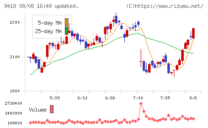 Ｕ－ＮＥＸＴ　ＨＯＬＤＩＮＧＳ