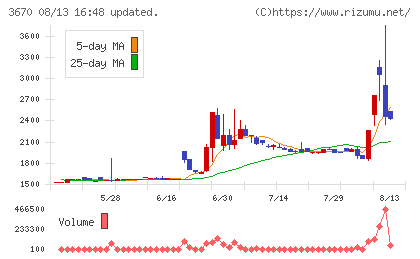 協立情報通信チャート