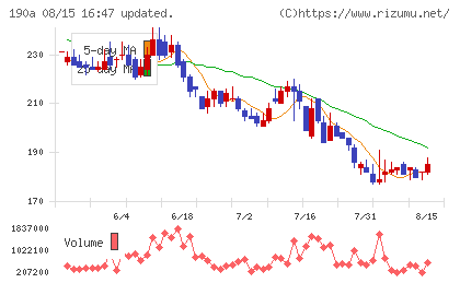Ｃｈｏｒｄｉａ　Ｔｈｅｒａｐｅｕｔｉｃｓ