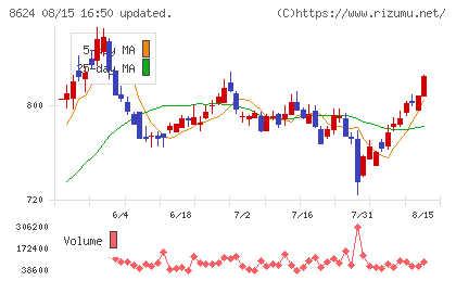 いちよし証券