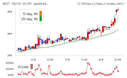 光世証券