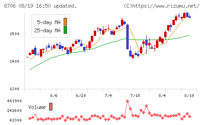 極東証券