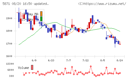 ＳＯＬＩＺＥ　Ｈｏｌｄｉｎｇｓ