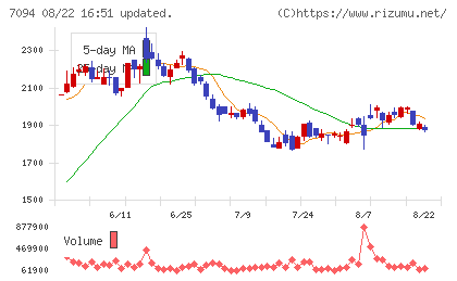 ＮｅｘＴｏｎｅ
