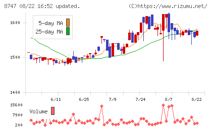 豊トラスティ証券
