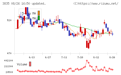 ｅＢＡＳＥ