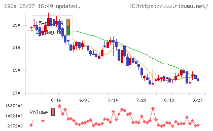Ｃｈｏｒｄｉａ　Ｔｈｅｒａｐｅｕｔｉｃｓ