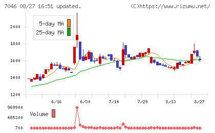 ＴＤＳＥ