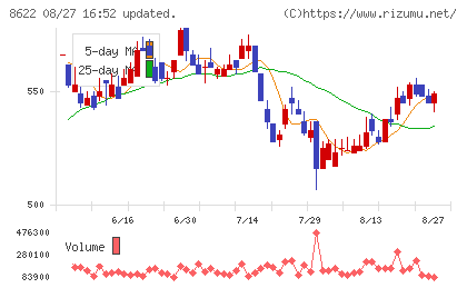 水戸証券