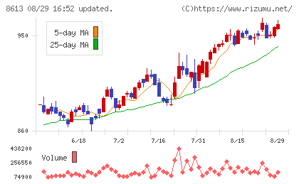 丸三証券
