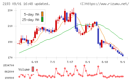 クックパッドチャート