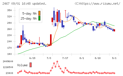 VLCセキュリティチャート