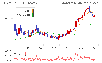 ヒビノチャート