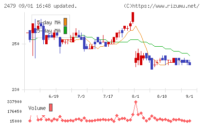 ジェイテックチャート