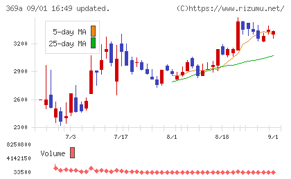 エータイチャート