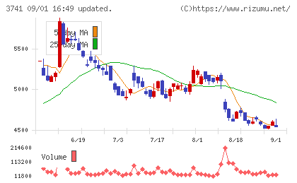 セックチャート
