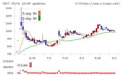 シリコンスタジオチャート