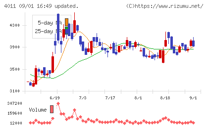 ヘッドウォータースチャート
