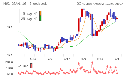 ゼネテックチャート