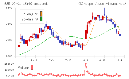 菱友システムズチャート