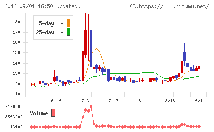 リンクバルチャート