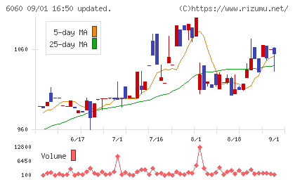 こころネットチャート