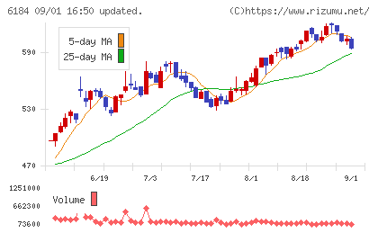 鎌倉新書チャート