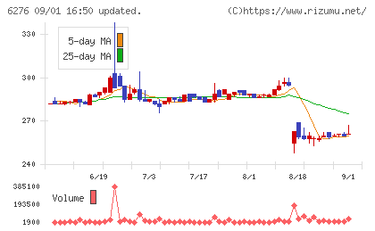 シリウスビジョンチャート
