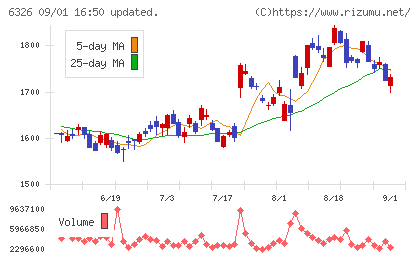 クボタチャート