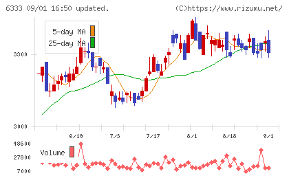 帝国電機製作所チャート