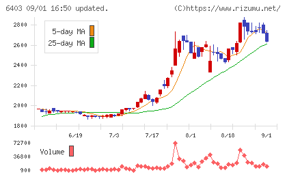 水道機工チャート