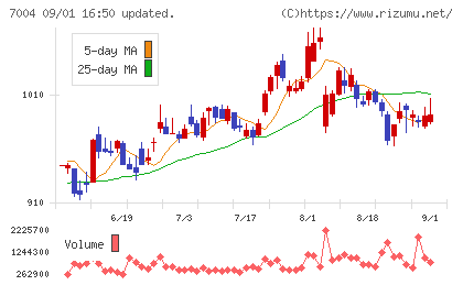 カナデビアチャート